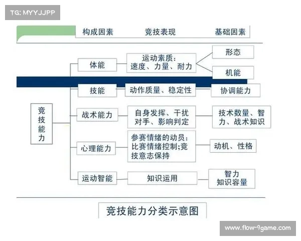 竞技心理在运动员表现提升中的关键作用与应用策略分析